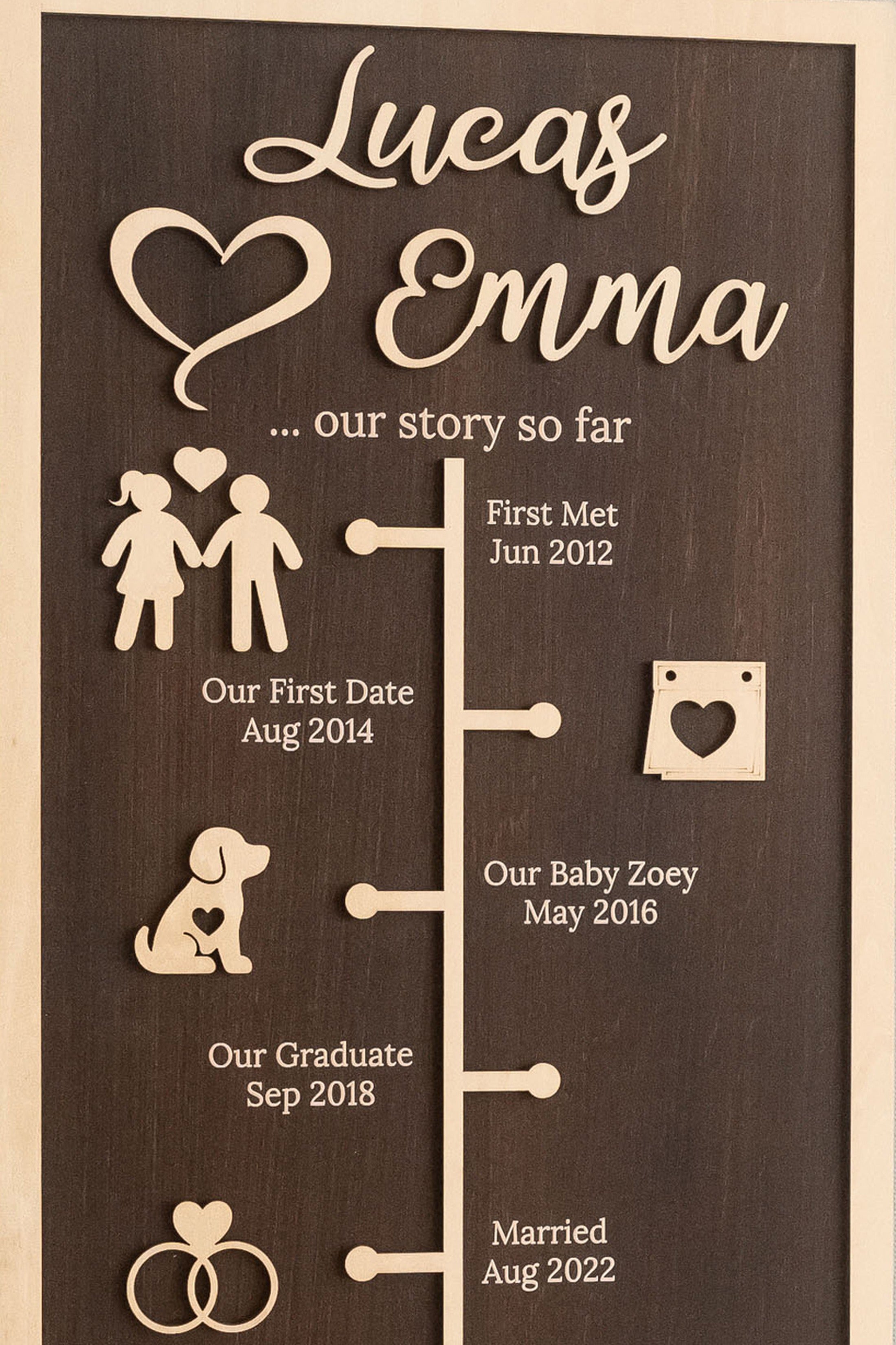 Personalized Couple Timeline Wood Sign Wedding Anniversary Decor B12